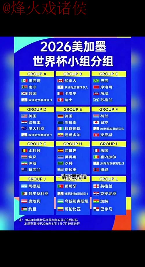 免费的2026世界杯比分预测攻略 免费的2026世界杯比分预测攻略