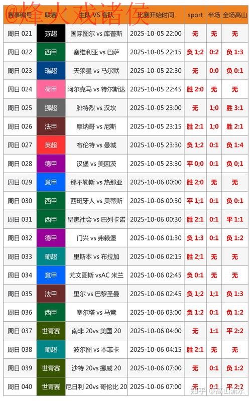 世界杯预测正规热门分析